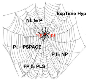 Web of C-lief with the non-contradiction spider